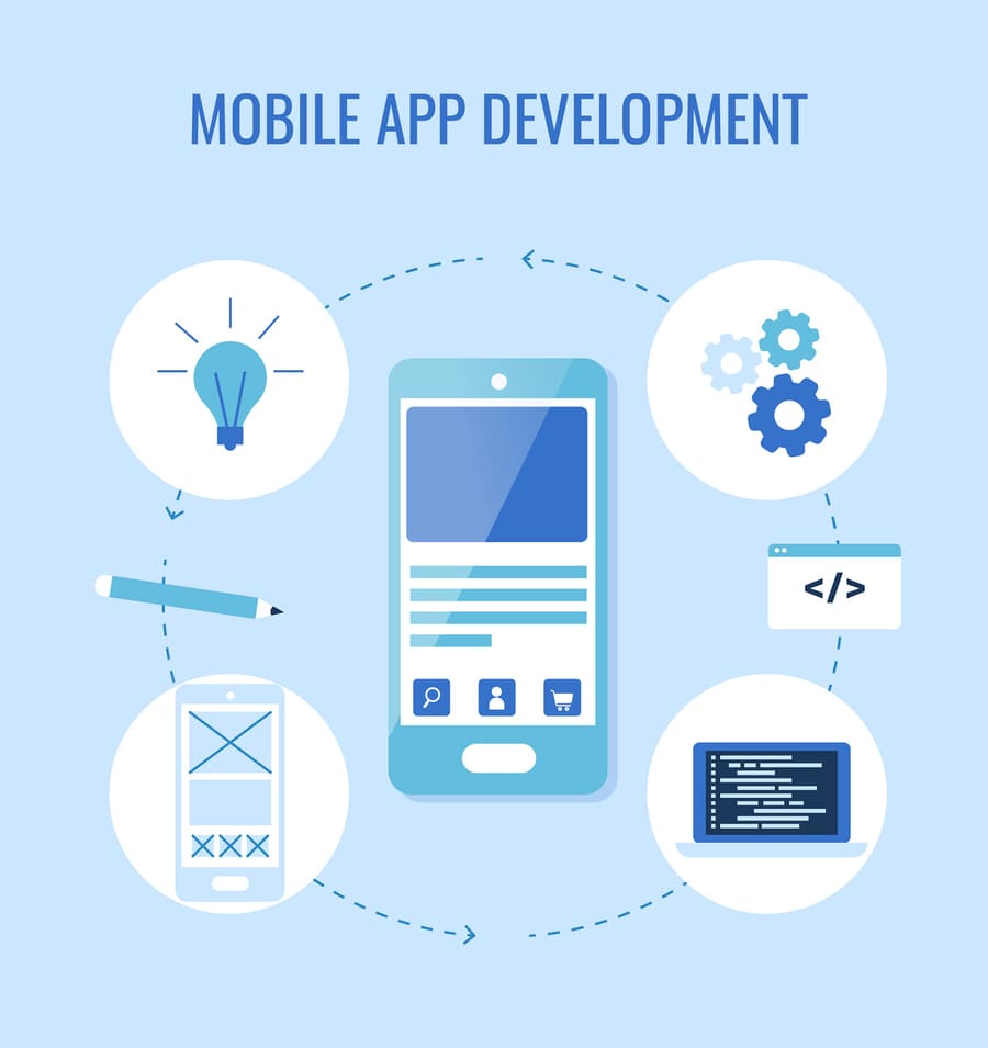 Android App Developer Kuwait